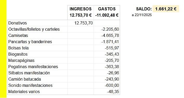 Cuentas 21N