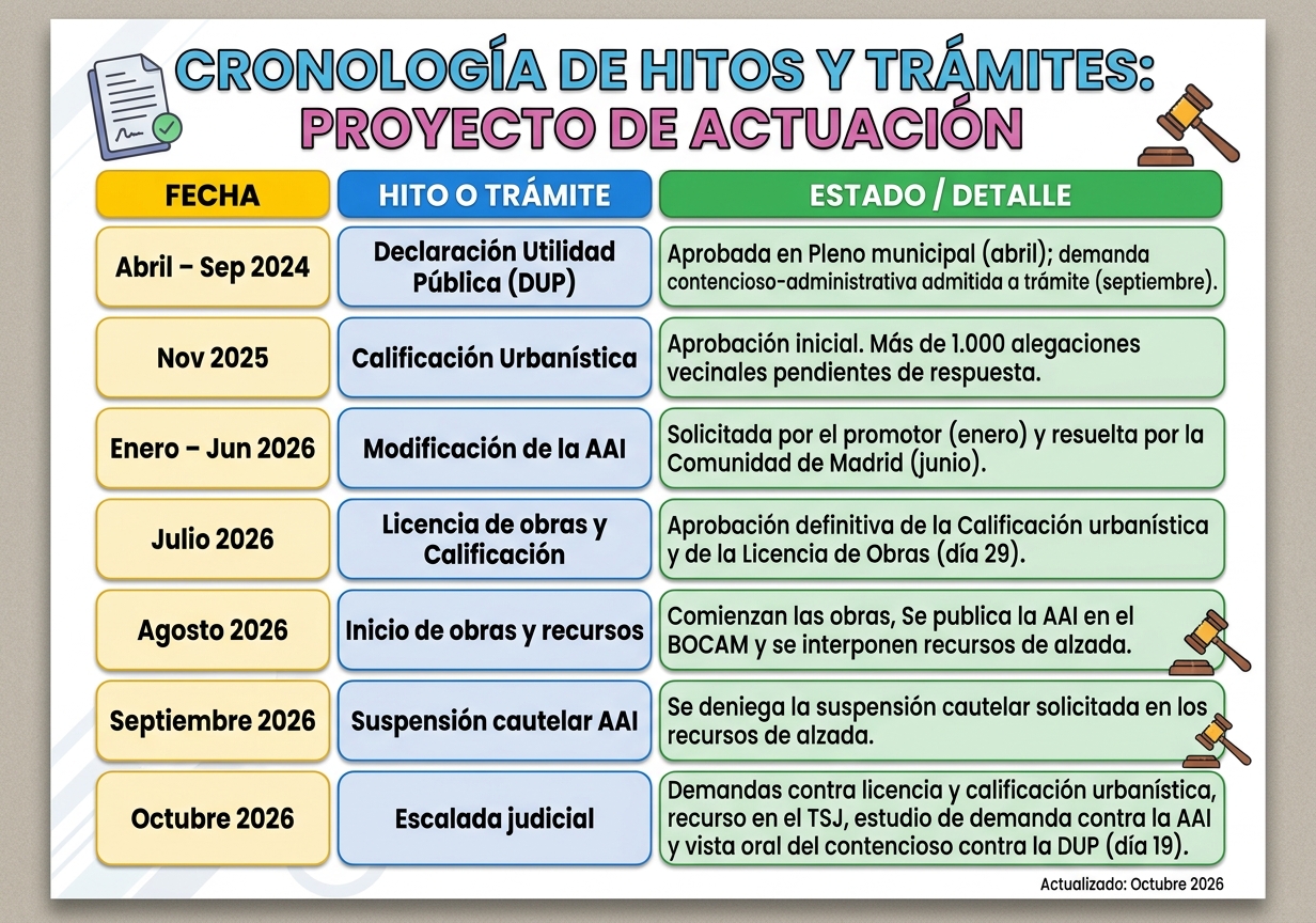 Tabla resumen